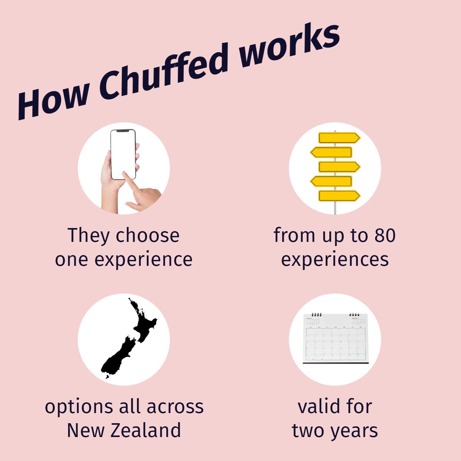How Chuffed Works