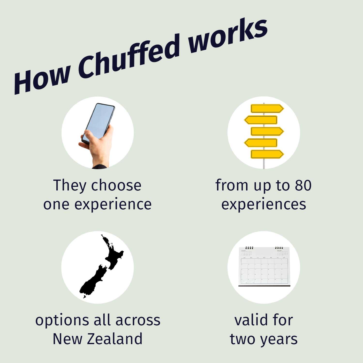 How Chuffed Works