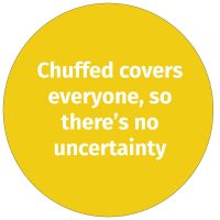 Chuffed covers everyone, so theres no uncertainty Chuffed covers everyone, so theres no uncertainty